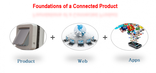 foundations_connected_products.png