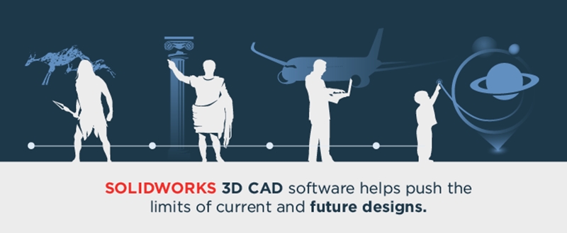 SOLIDWORKS 3D CAD software is helping design the future.