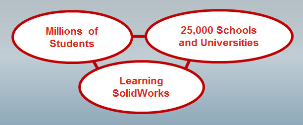 My.SolidWorks Gets the Answers You Need Quicker and Easier