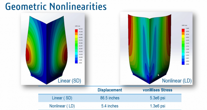 SOLIDWORKS Simulation Step-Up Series: Introduction to Nonlinear Analysis